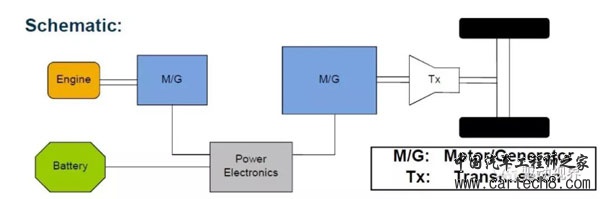 PHEV（插混）6种构型和技术原理解析