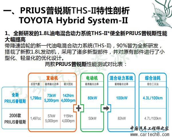 丰田PRUIS电驱系统特性剖析及降成本关键点