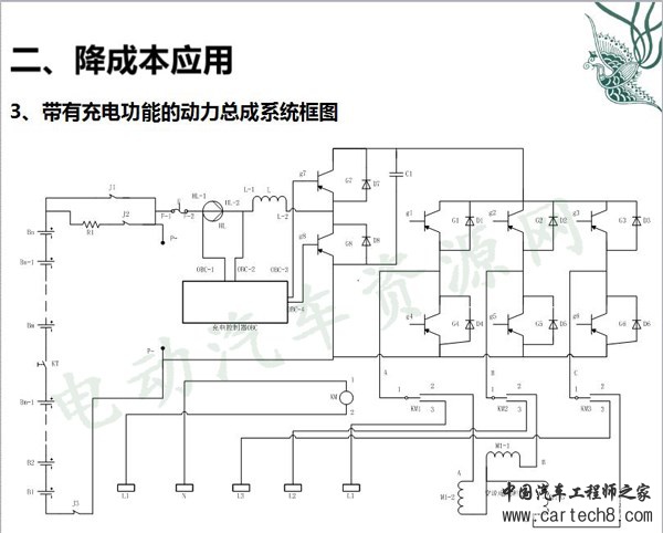 丰田PRUIS电驱系统特性剖析及降成本关键点