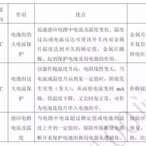 关于锂电池的最全100问答！