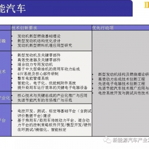 节能与新能源汽车技术路线图概述