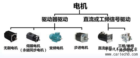 如何对电机进行高效分析？