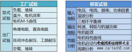 如何对电机进行高效分析？