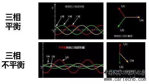 如何对电机进行高效分析？