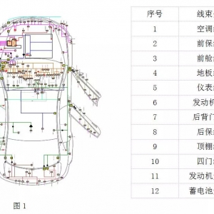 汽车线束技术路线浅析