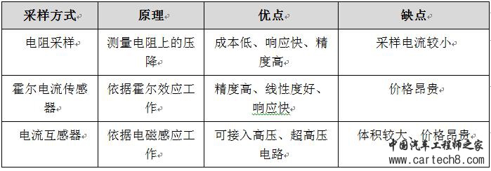 如何提高电机电流采集电路抗干扰能力