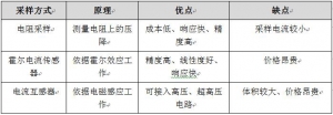 如何提高电机电流采集电路抗干扰能力
