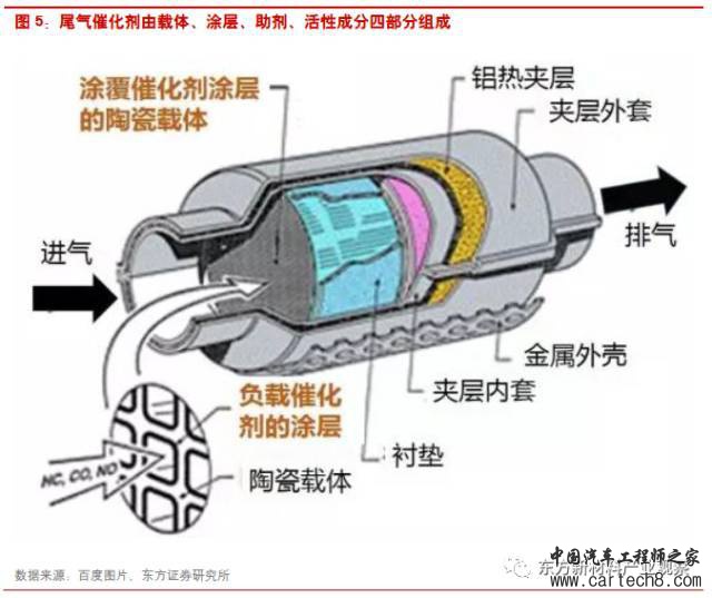 自主品牌，自主品牌打破外国尾气催化剂产品垄断