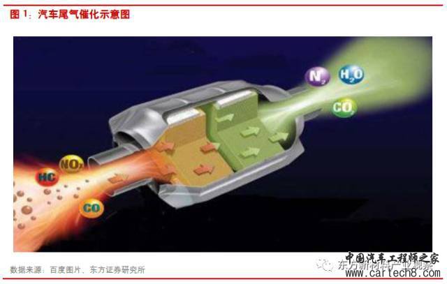 自主品牌，自主品牌打破外国尾气催化剂产品垄断