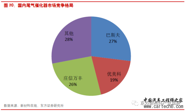 自主品牌，自主品牌打破外国尾气催化剂产品垄断