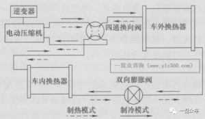 新能源汽车空调PTC技术及市场