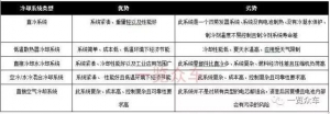 典型动力电池冷却方案