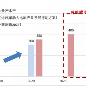 下一代动力电池深度报告，三大技术路线谁能笑到最后？