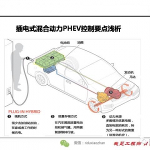插电式混合动力PHEV控制要点浅析