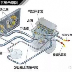 看完这段视频，轻松搞懂汽车发动机冷却系统的工作原理