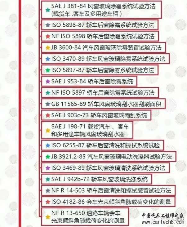 汽车试验：整车试验方法标准全面汇总！
