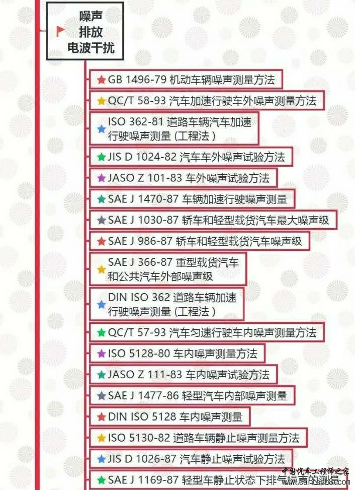 汽车试验：整车试验方法标准全面汇总！