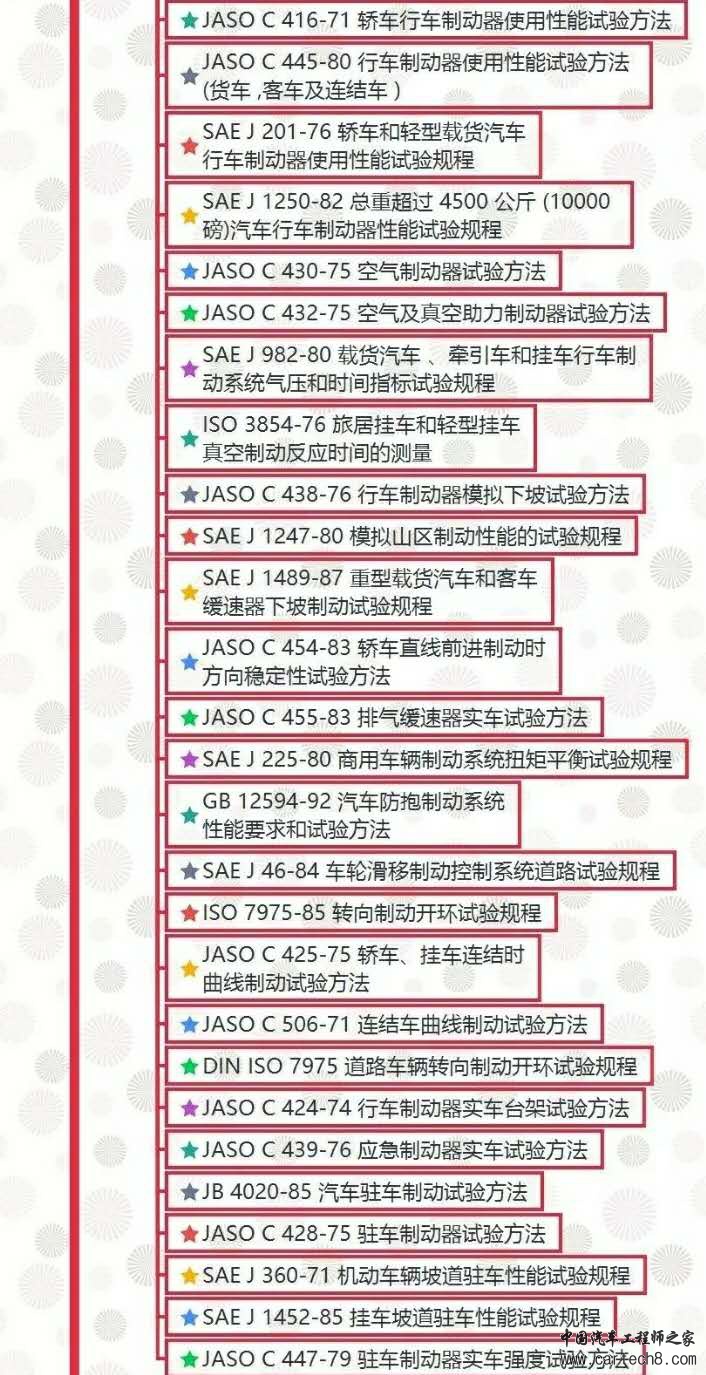 汽车试验：整车试验方法标准全面汇总！