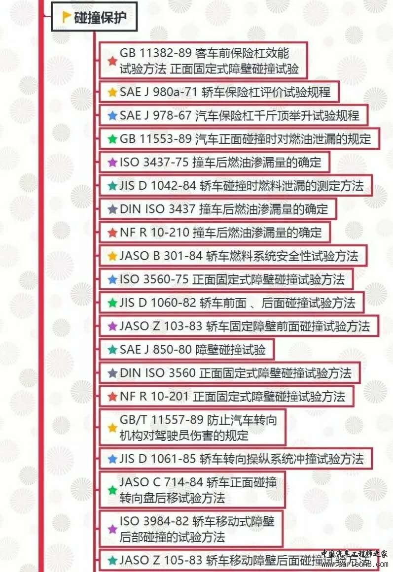 汽车试验：整车试验方法标准全面汇总！