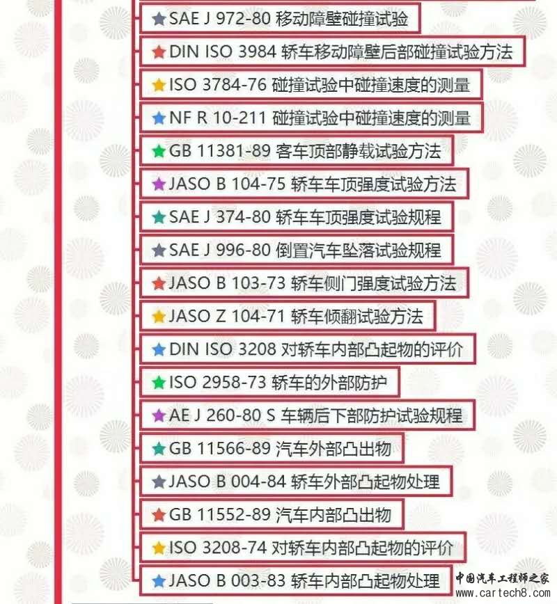 汽车试验：整车试验方法标准全面汇总！