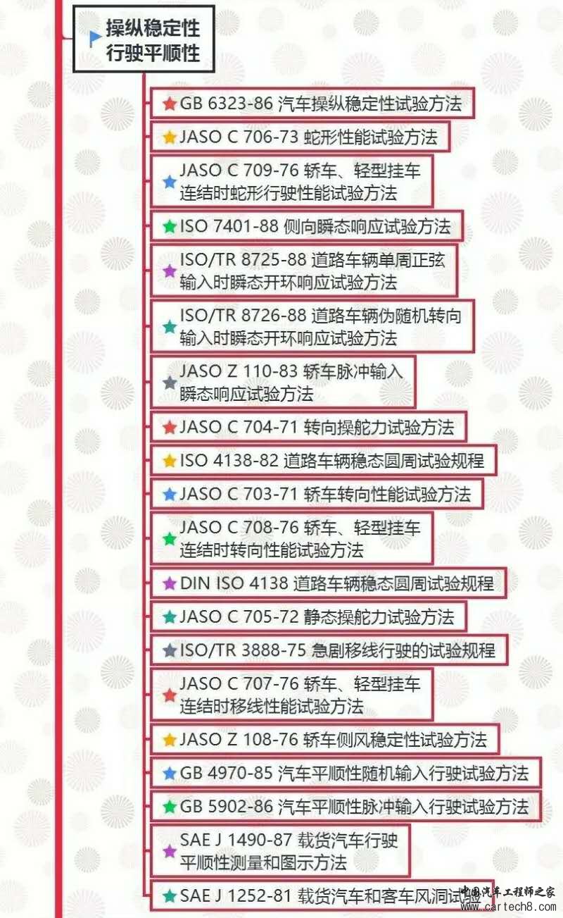 汽车试验：整车试验方法标准全面汇总！