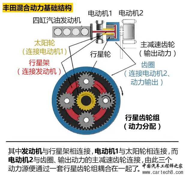 汽车之家