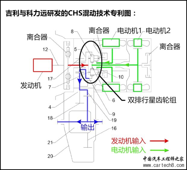 汽车之家