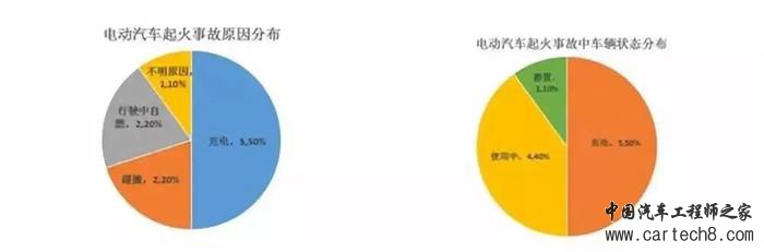 电动汽车，电池，电动汽车