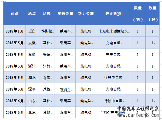 电动汽车，电池，电动汽车