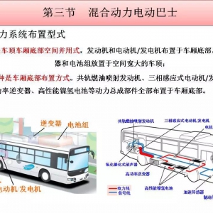 干货 | 混合动力驱动系统典型分析