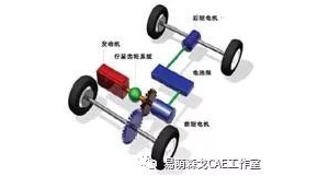 「技术」混合动力汽车电机噪声分析和降噪设计