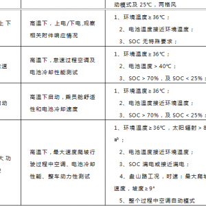 浅谈动力电池热管理系统夏季标定工况