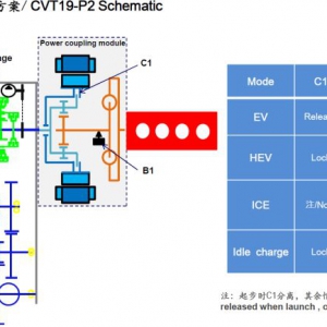 来点干货:国内外混合动力技术盘点及深度解析