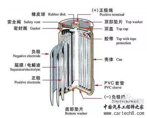 新能源汽车电池包电芯间隔热解析