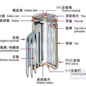 新能源汽车电池包电芯间隔热解析