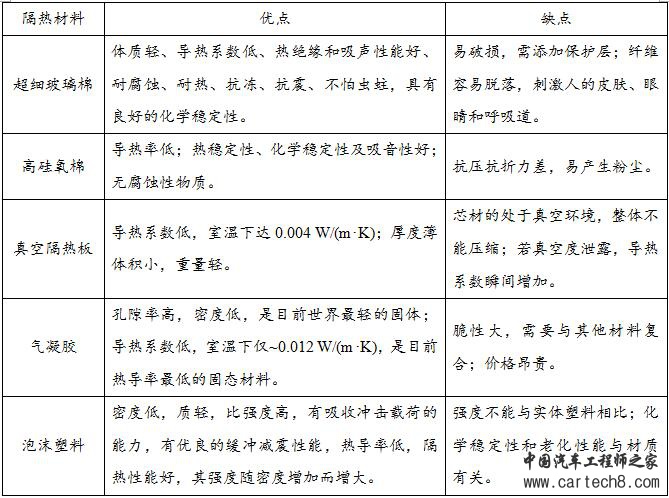 新能源汽车电池包电芯间隔热解析
