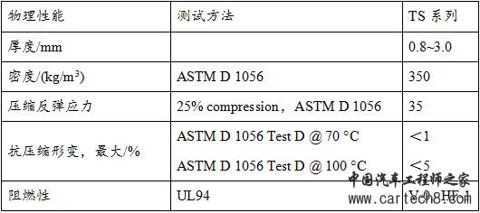 新能源汽车电池包电芯间隔热解析
