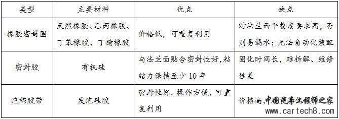 闭孔发泡硅胶在电池包壳体防潮密封中的应用