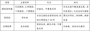 闭孔发泡硅胶在电池包壳体防潮密封中的应用