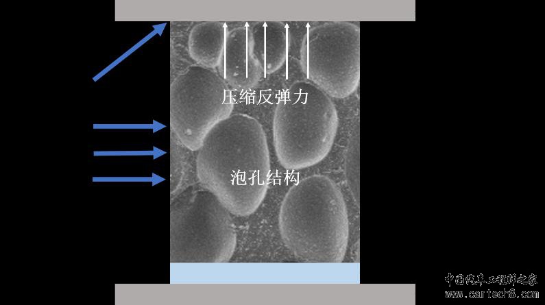 闭孔发泡硅胶在电池包壳体防潮密封中的应用