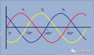 超详细的三相电原理和接法图解