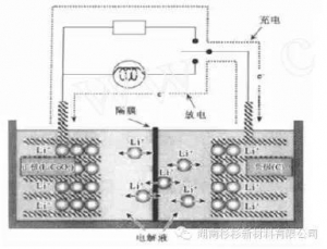 锂离子电池自放电问题解析