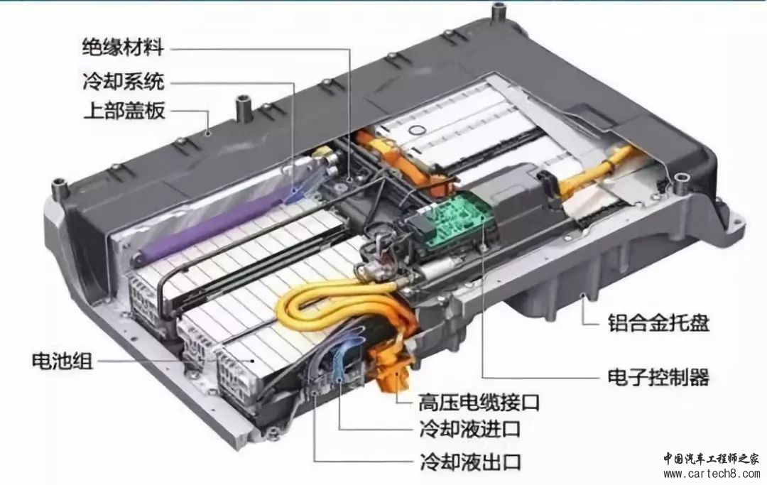 【锦熹科技·干货】动力电池冷却系统3大技术路线分析