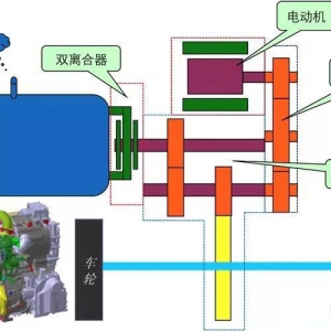 干货 | 新能源双模(DM)驱动系统详解