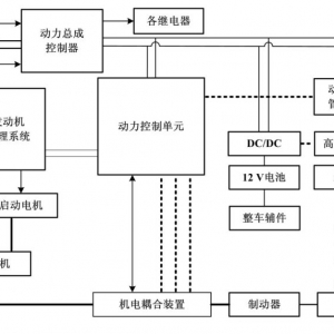 【干货分享】混合动力汽车CAN总线触摸屏仪表设计