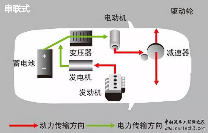 电池，汽车零部件,汽车混合动力