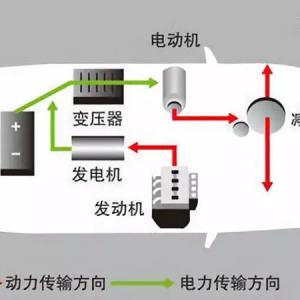 混合动力核心控制技术方案图文全解