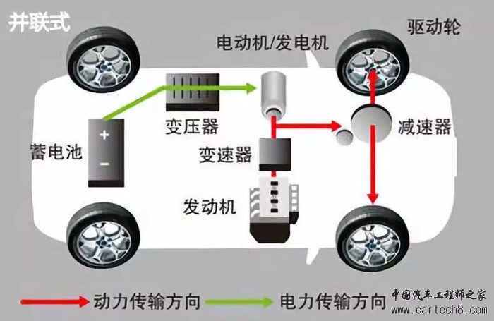 电池，汽车零部件,汽车混合动力