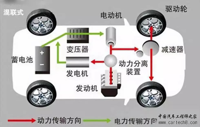 电池，汽车零部件,汽车混合动力