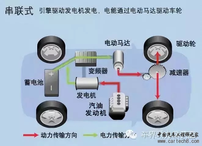 电池，汽车零部件,汽车混合动力